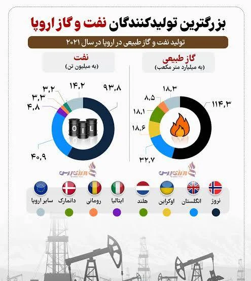 نروژ و کشف نفت 1962